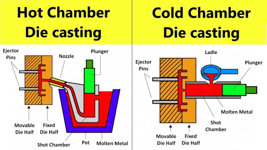 diagram for difference between cold and hot chamber die casting